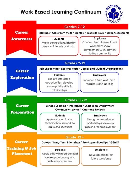 WBL Continuum 